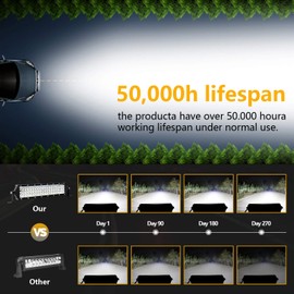 Zmoon 12 Inch LED Light Bar 264W, IP67 Waterproof Five Rows Spot & Flood Combo Beam LED Fog Light Bar for Truck ATV UTV SUV Tractor Boat Weeder etc.