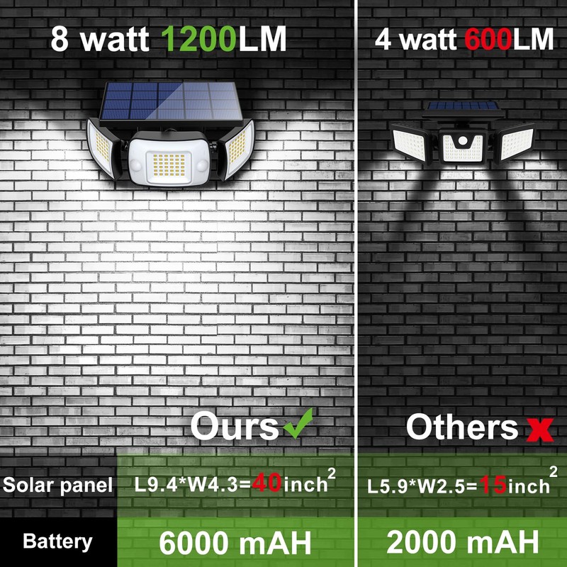 intelamp Solar Outdoor Lights 1200LM 6000mAh Security Lights with Remote