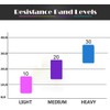 Therapy Flat Resistance Bands Set, Exercise Stretch Bands for Stretching,