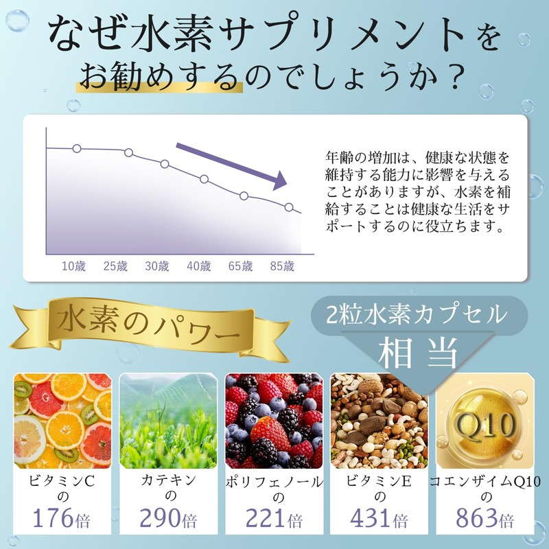 水素サプリ 持続性 36時間 高濃度 エルゴチオネイン 1日5mg 白金 サンゴカルシウム H2 国内GMP認定工場