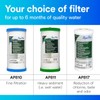 Aqua-Pure Whole House Large Dia. Replacement Filter, Model AP817