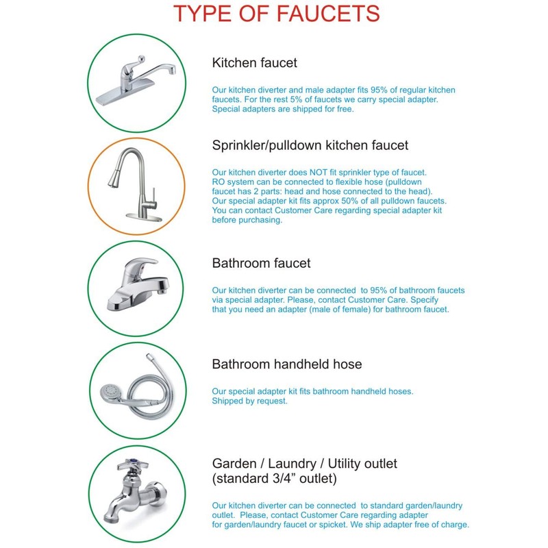 4-Stage Portable Countertop Reverse Osmosis RO Revolution Water Purification System,