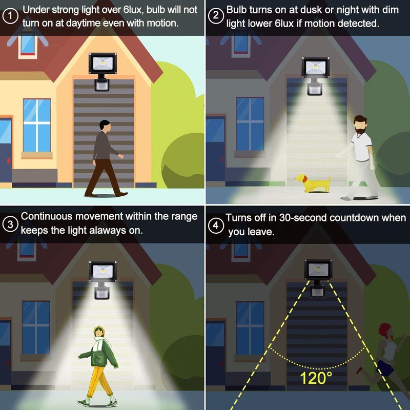 Z Motion Sensor Flood Lights Outdoor,10W Induction LED Lamp, IP65