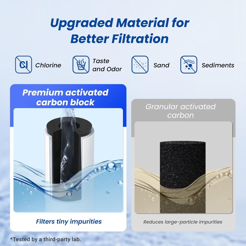 Waterspecialist RC 1 EZ-Change Basic Water Filtration Replacement, Replacement for