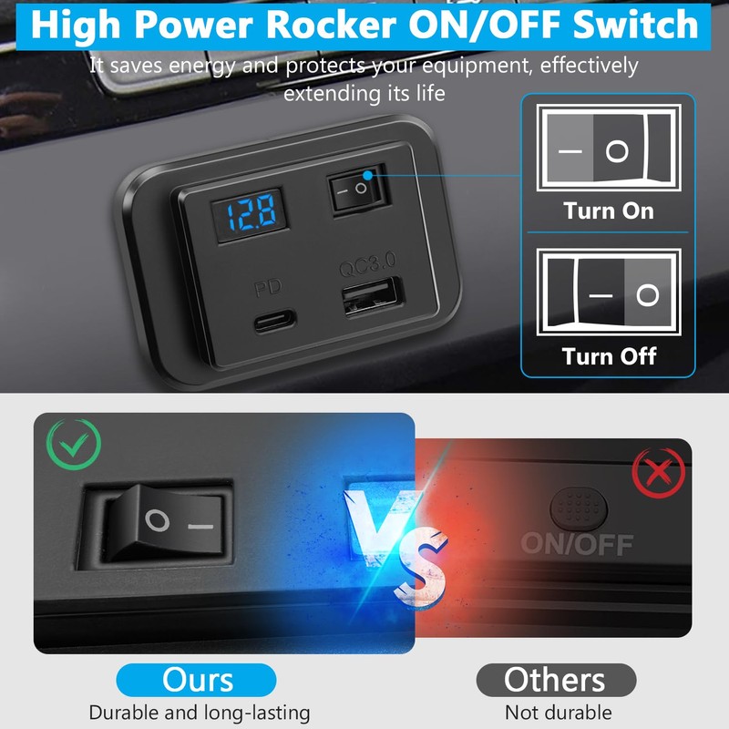 RV USB Outlet 12 Volt USB Car Charger with Voltmeter