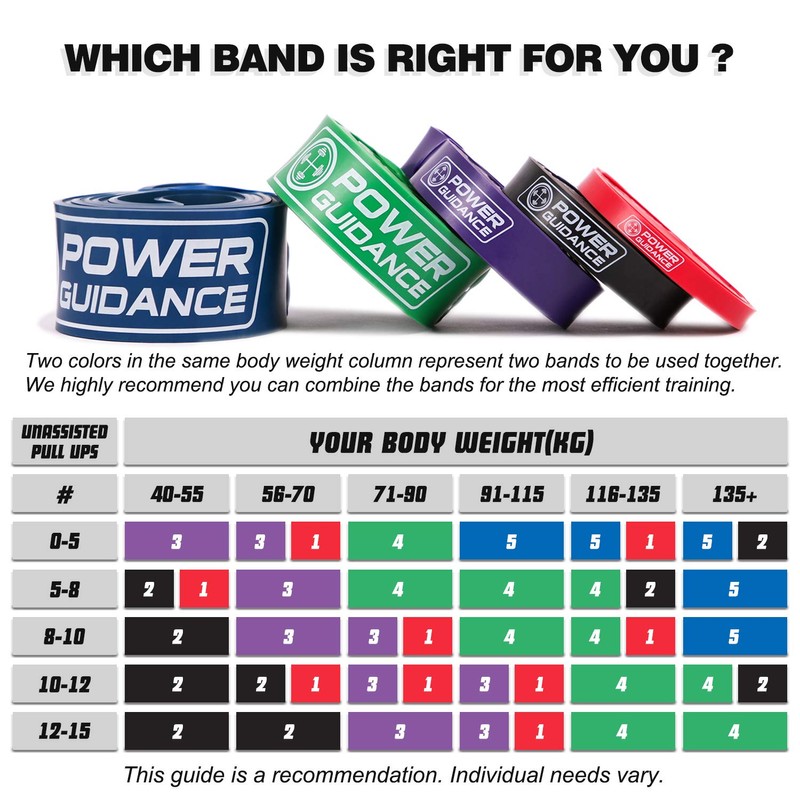 POWER GUIDANCE Pull Up Assist Bands Heavy Duty Resistance Band