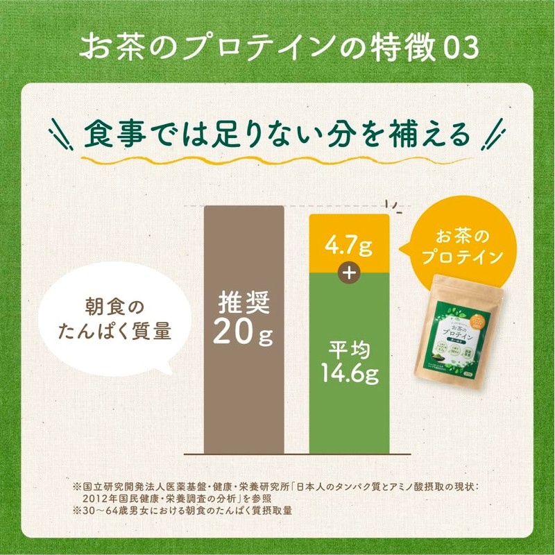 (Expiration Date of August 7, 2026) Tea Protein (Dark Green
