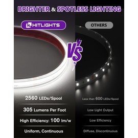 Outdoor COB LED Strip Lights Waterproof White 5000K, 16.4ft IP67 24V Tape Light High Density, 2560 LEDs, 305 LM/FT, CRI 90+, Lighting for Bathroom,Backyard,Garden,UL Listed(Power Source Not Included)