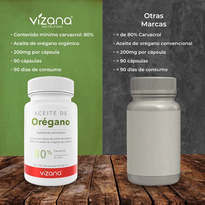 Aceite De Orégano En Capsulas 80% Carvacrol (90 Caps-0.2 G.)
