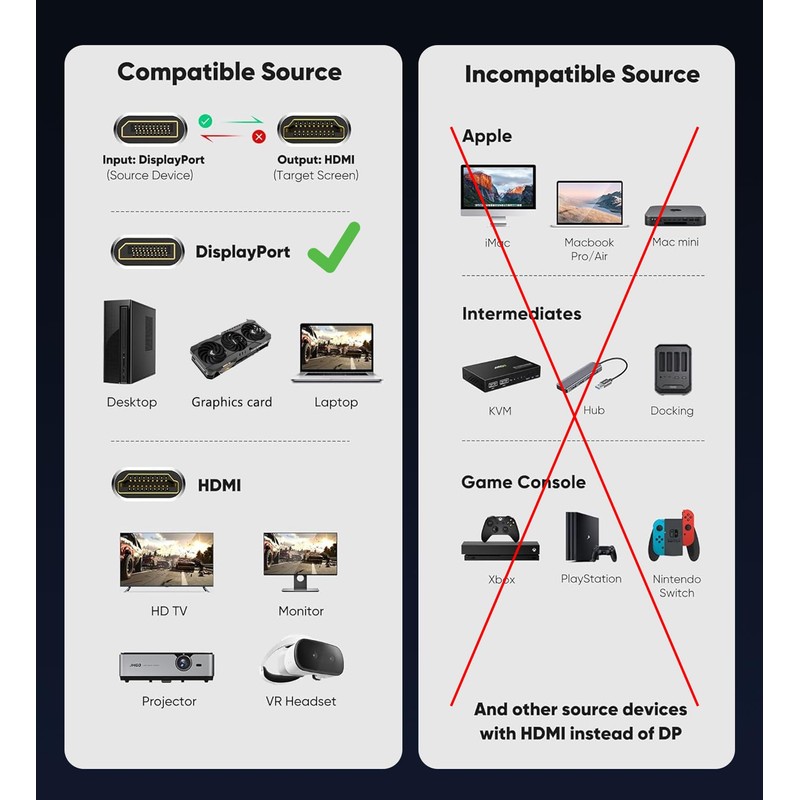 4K DisplayPort to HDMI Cable 6FT, Uni-Direction DP 1.2 (Source)