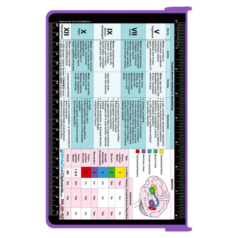 WhiteCoat Clipboard - Lilac - Speech-Language Pathology Edition