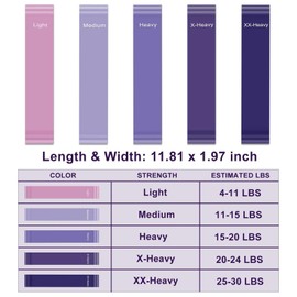 Resistance Bands, Set of 5 Skin-Friendly Exercise bands resistance for women & Men, 5 Strength Levels for Legs, Glutes, Arms Workouts, Includes Carry Bag for Yoga, Pilates & Home Fitness