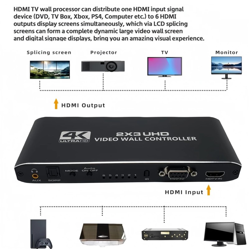 2x3 HDMI Video Wall Controller, 1080P@60Hz HDMI TV Wall Processor