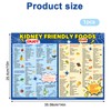 SAVITA Kidney Friendly Food List Chart Fridge Magnet, 14x10 Inch