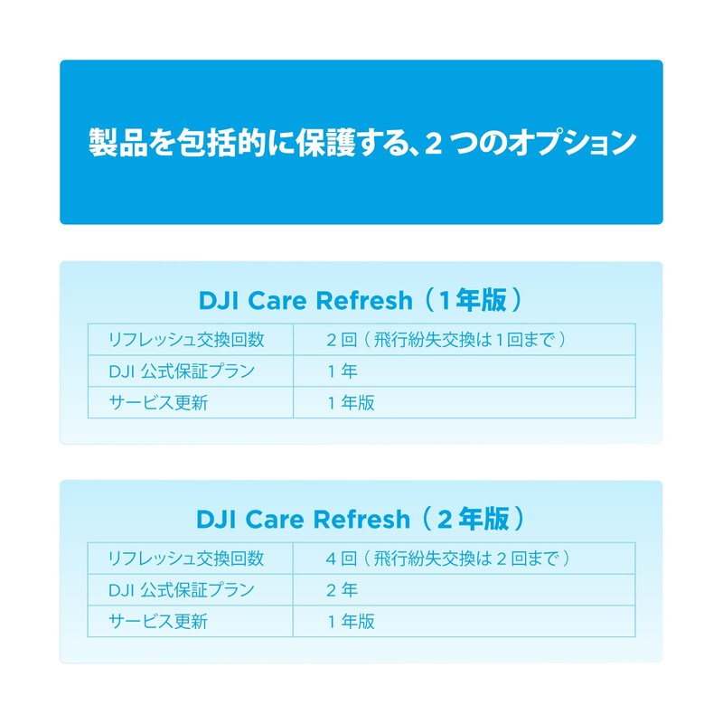 DJI 2 Year Extended Premium Support (DJI Flip) JP