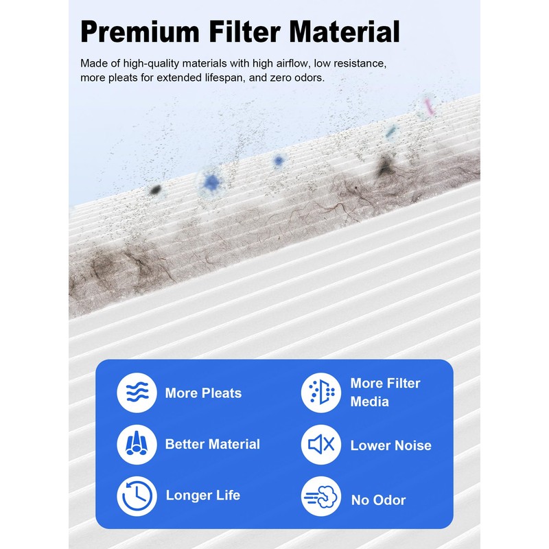 Ecofort 1000 Replacement Filters Compatible with Air Doctor 1000 Air