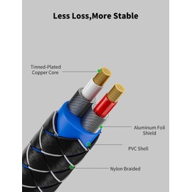 EMK RCA Cable 3.5mm Male to 2RCA Male Stereo Audio Adapter Cable[Nylon Braided,Durable and Flexible] AUX RCA Y Cord (1M, 90° 3.5mm Male to 2 RCA Male, Black)