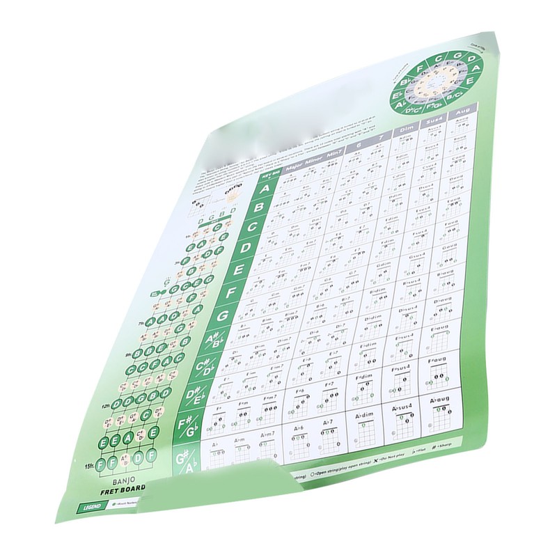 Banjo Chord Chart Feature and Tune Fingering Poster Coated Paper