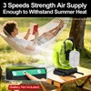 Battery Powered Fan Compatible with Ryobi 18V Battery Portable Cordless