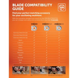 Fein StarLock Plus E-Cut Long-Life Oscillating Saw Blade - Extra Wide 2-1/2" Width for All Woods, Drywall, Plastic Materials - Fits Most Multitools - 63502161260