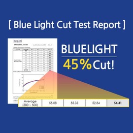 Sview Blue Light Blocking Screen Protector for 14.1 inch Diagonal Laptop Anti-UV Eye Protection Filter Film - Blue Light Cut Filter for Widescreen Laptop (286 x 214 mm)