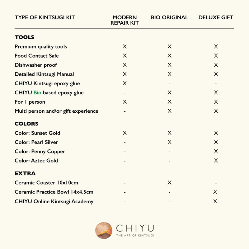 CHIYU Bio Kintsugi Repair kit: Bio Repair Kit - Gold