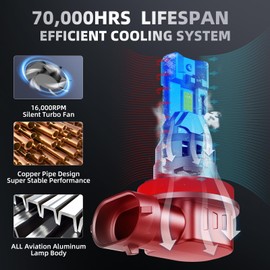 AOUKKL H11/H8/H9 Fog Light,Super Bright 6500K Cool White, Direct Replacement for Halogen Bulbs,High Visibility,70000H Lifespan, No Flicker