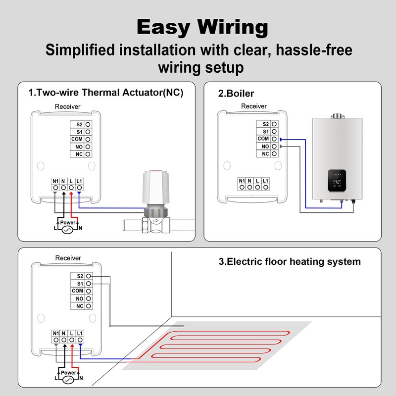 Ecobay Wireless Thermostat with Receiver, for Boilers, Electric & Water