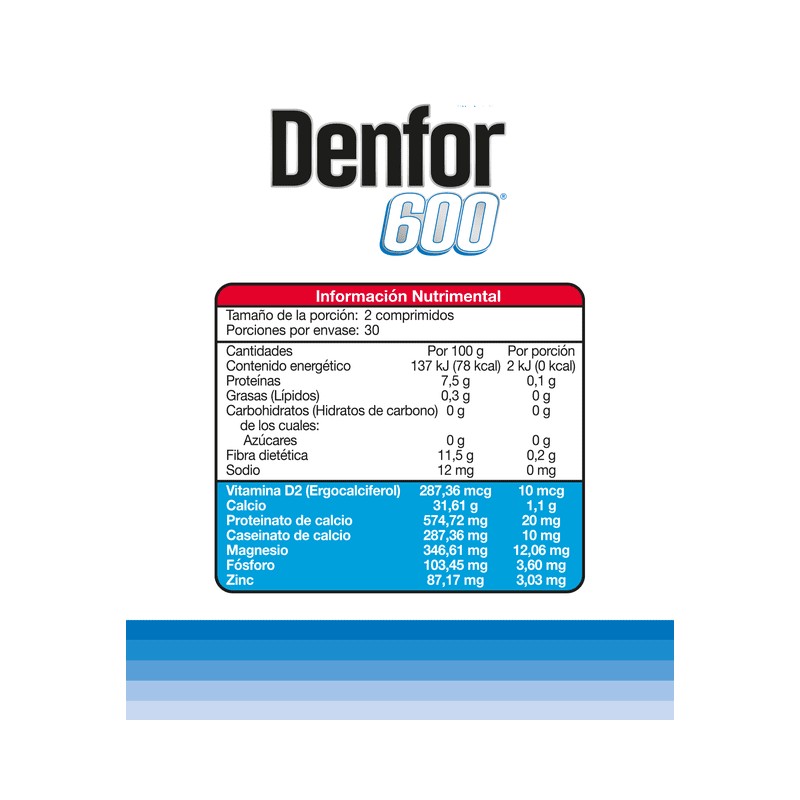 DENFOR 600 Vitamina D2, magnesio, Zinc y Fósforo cmd Duo