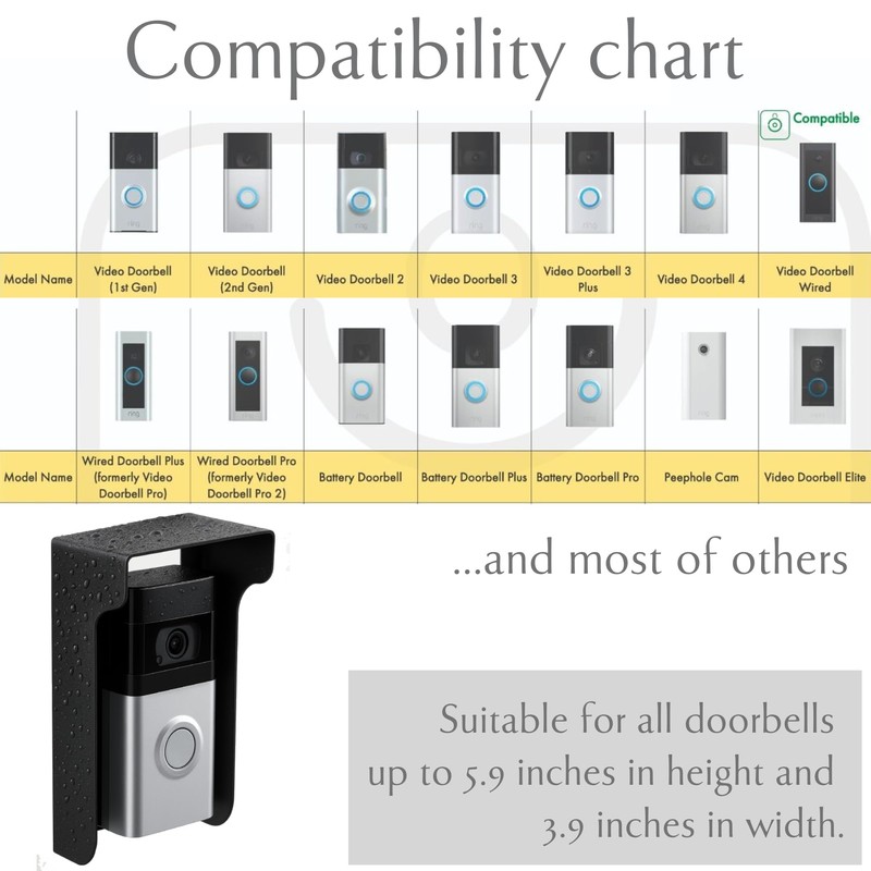 Universal Doorbell Rain & Sun Cover – Anti-Glare, Weatherproof Shield