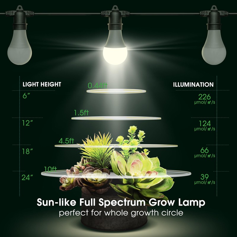 Hanging Grow Light 5000K, Briignite 3 Grow Light Bulbs with