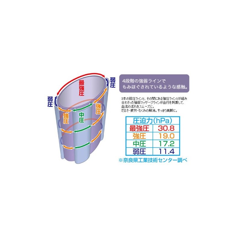 Foot Care, Prevents Bunching and Foot Hanging/MOMI x 2 Fir