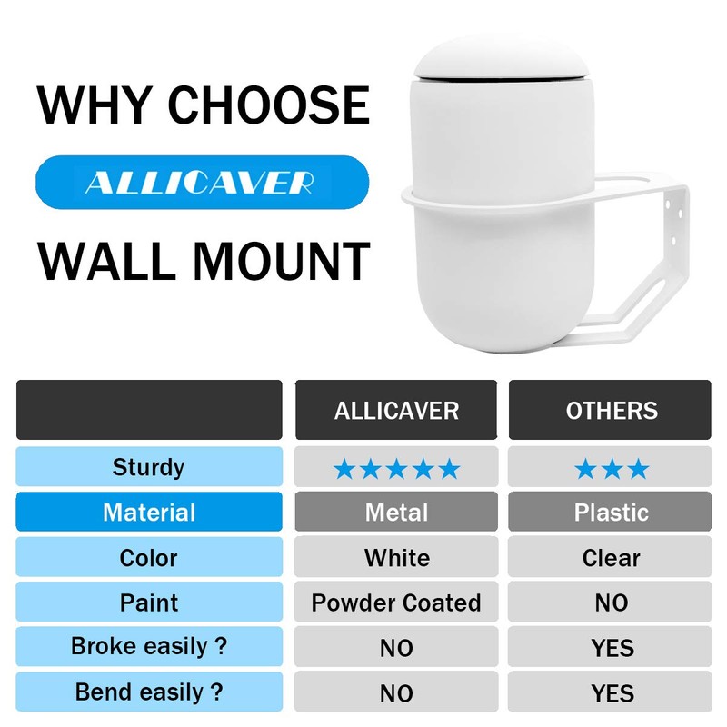 Ubiquiti UniFi Dream Router Wall Mount, Works with The New