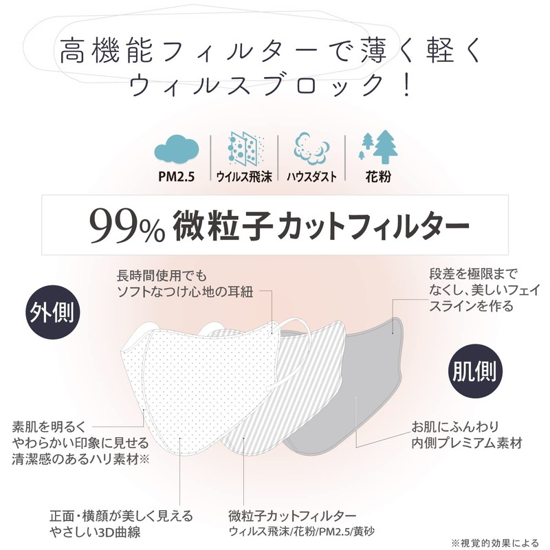 【マスク工業会正会員】3D 冷感マスク 不織布マスク ひんやり 夏 マスク 涼しい 接触冷感 冷感不織布 使い捨て