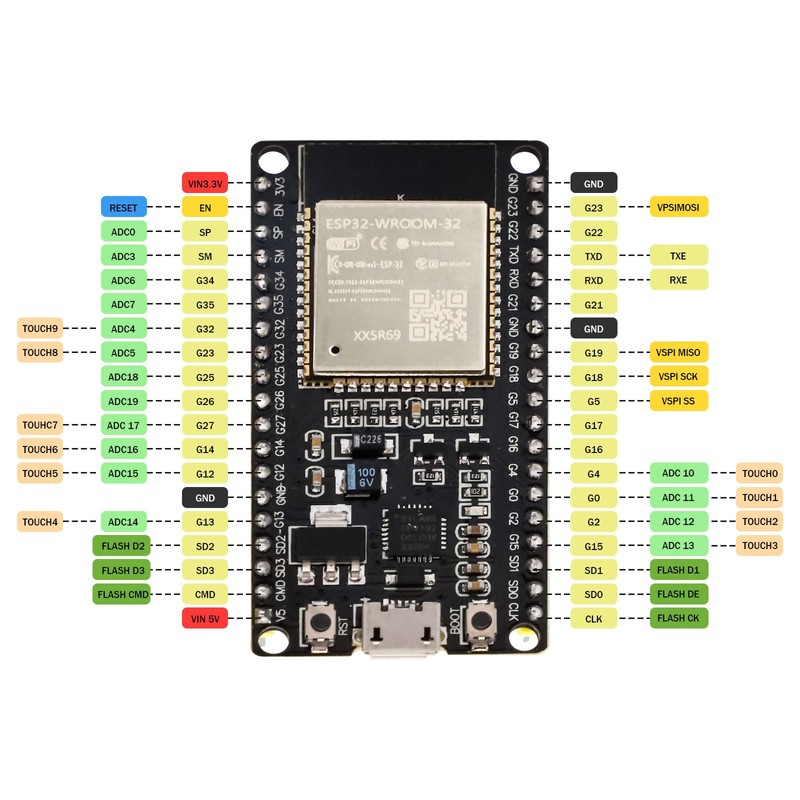 Pack of 5 ESP32 WROOM 32 Development Board, 38-Pin ESP32