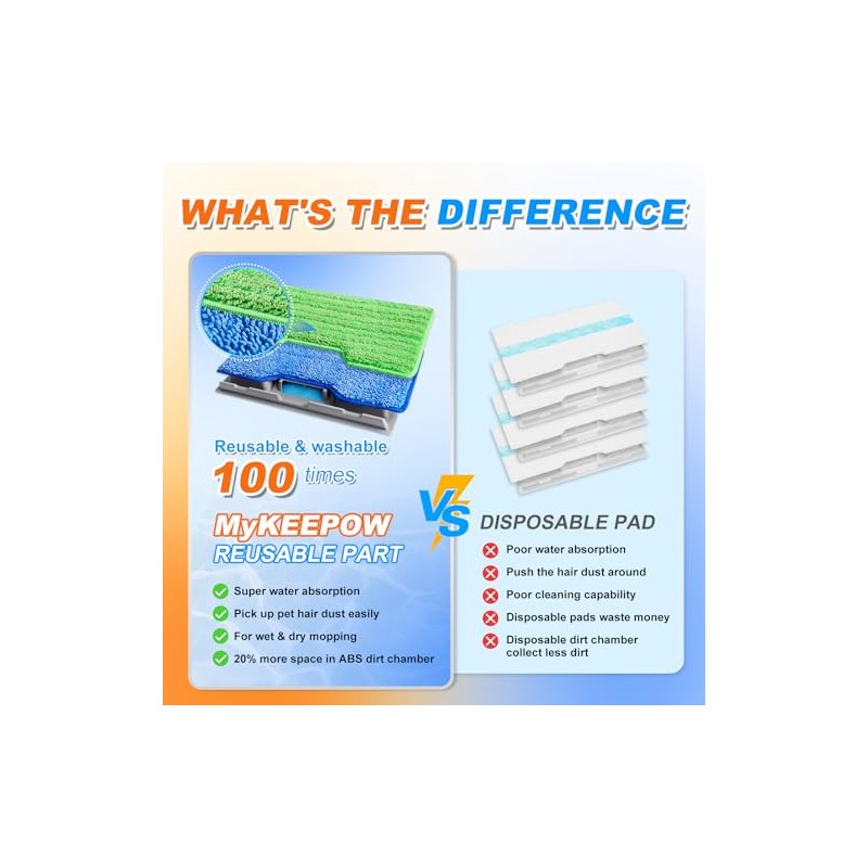 Reusable Replacement Pads Compatible with Shark Vac Pad VM252 VM251