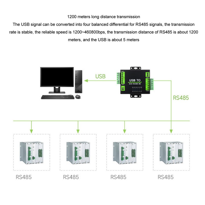 USB to RS485 Converter USB to 4CH RS485 Industrial Grade