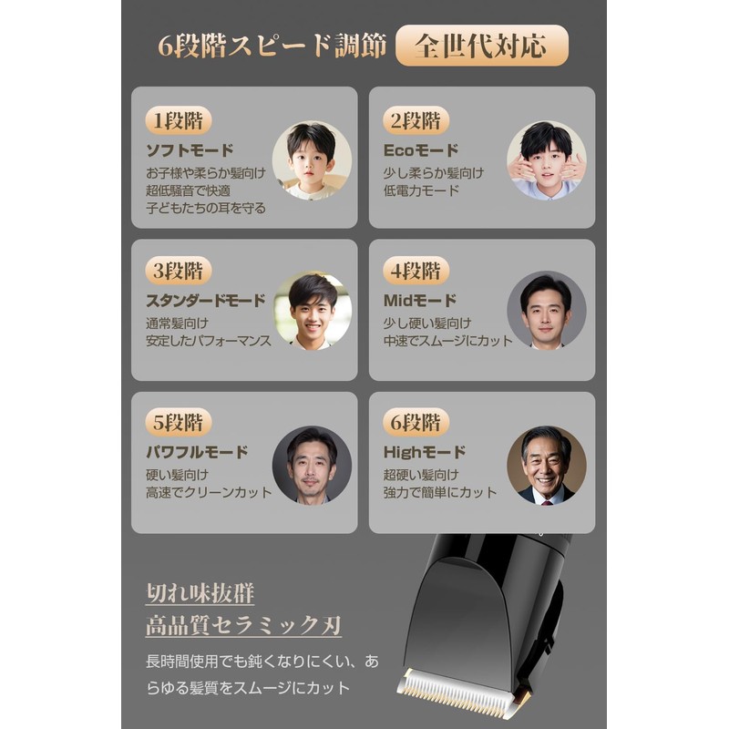 バリカン 「2025新登場・TEYP-C急速充電・届いたらすぐ使える全セット」 電動バリカン ヘアーカッター バリカン メンズ 5時間連続使用 6段階変速 5段階刈り高さ 8種類アタッチメント