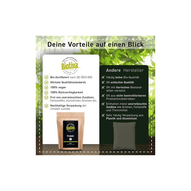 Burdock Root Herb Tea Organic 100 g – Purest Wolf's