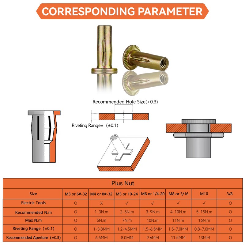 Multi-Grip Rivet Nut Installation Tool Set Pre-Bulbed Shank Flat Head