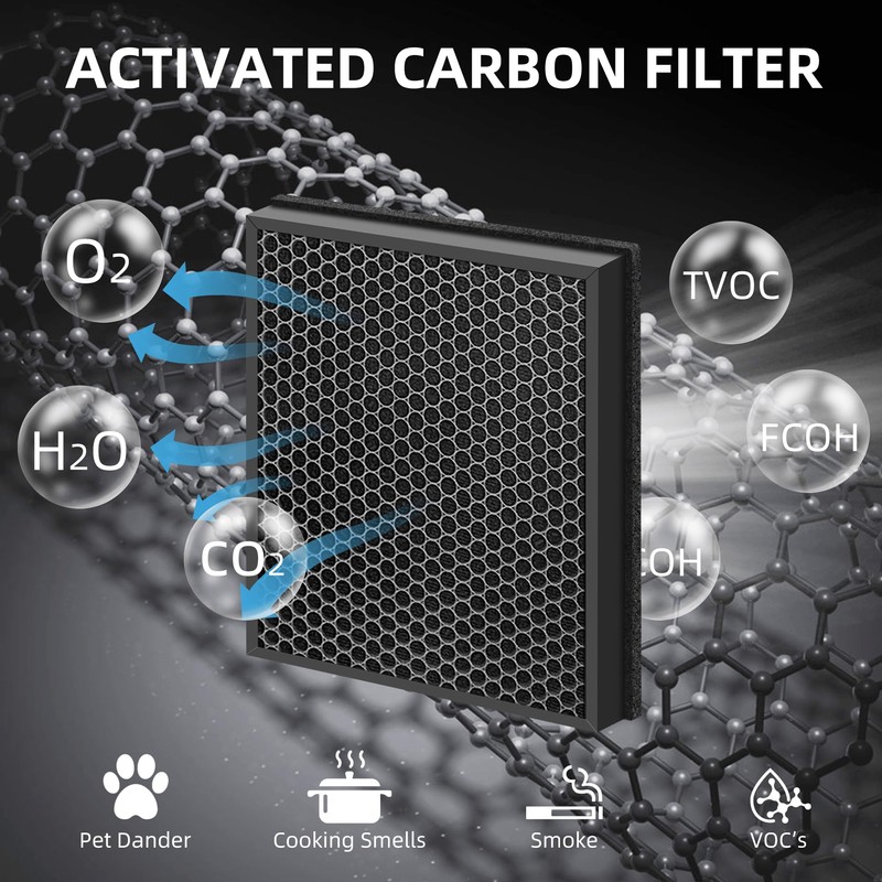 HY4866 True HEPA Replacement Filter for MORENTO Air Purifier and