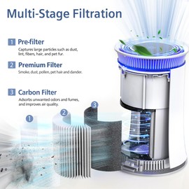 Ecofort KJ120 Replacement Filters Compatible with Hisense KJ120 & Enther AP1C Air Purifiers, 2-Pack Premium Filters with Activated Carbon 3-Stage Filtration Air Clean Dust VOCs