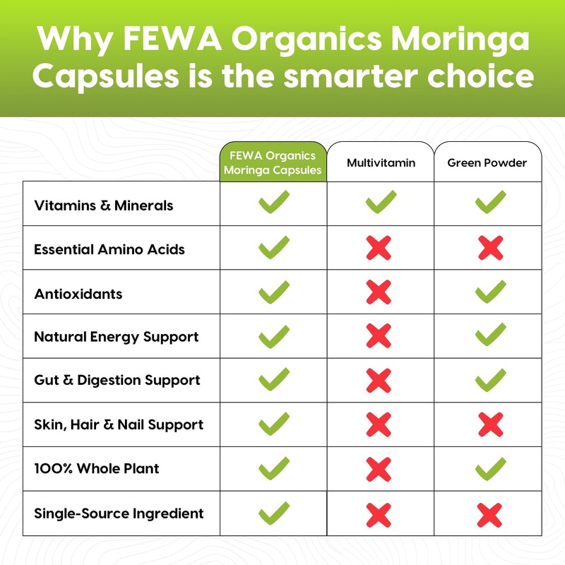 FEWA ORGANICS Moringa Leaf Capsules 15000mg – 120 Vegan Capsules