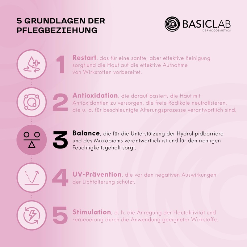 BasicLab Serum with Trehalose 10% and 5% Peptide, 15 ml