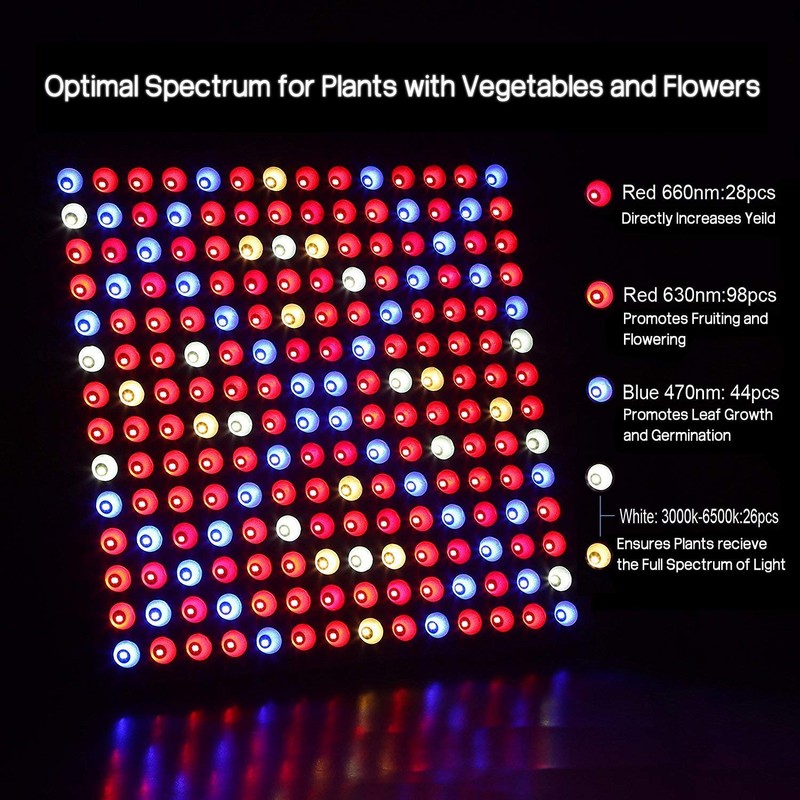 SmokePhonics Hydroponic LED Multi-Spectrum Grow Panel