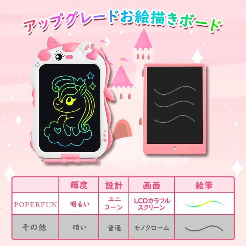 POPERFUN 8.5 Inch LCD Drawing Board Unicorn Electronic Memo Pad