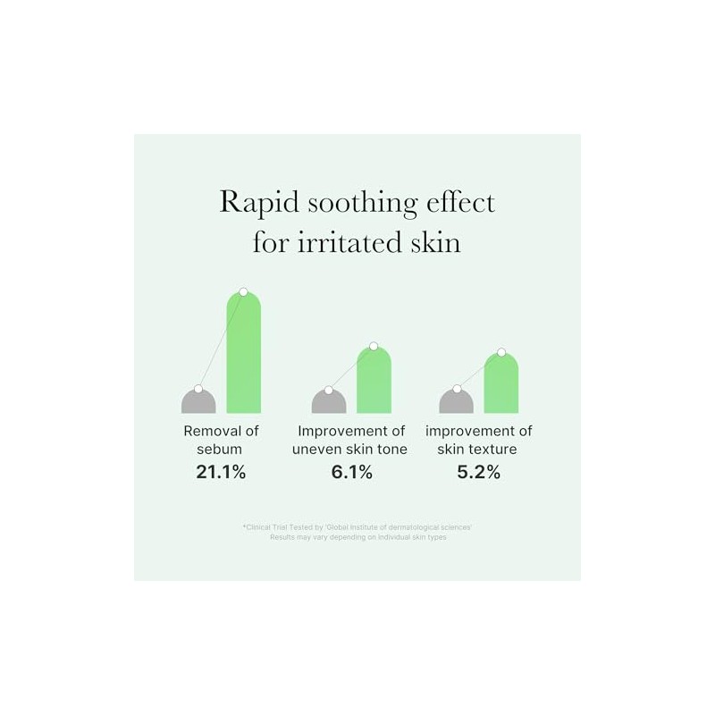 MEDICUBE Exosome Cica Ampoule serum calmante para rostro con Centella