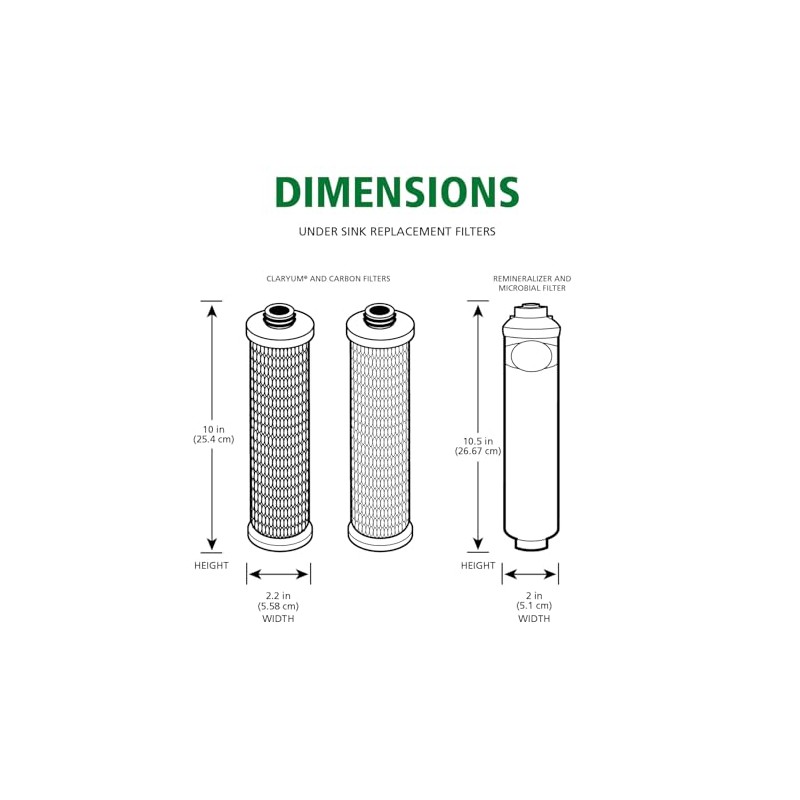 Claryum®, Carbon, & Microbial Remineralizer Replacements for the AO-US-RO-MB-4000 -