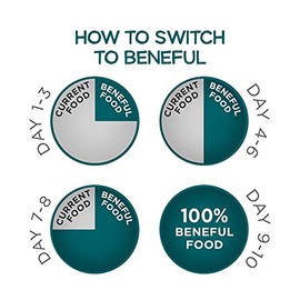 Beneful Purina Beneful IncrediBites With Farm-Raised Beef, Small Breed Dry Dog Food - (Pack of 4) 3.5 lb. Bags