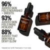 Grown Alchemist Skin Renewal Facial Oil 25ml
